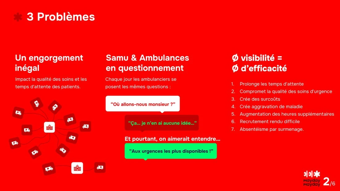 Présentation : les problèmes adressés