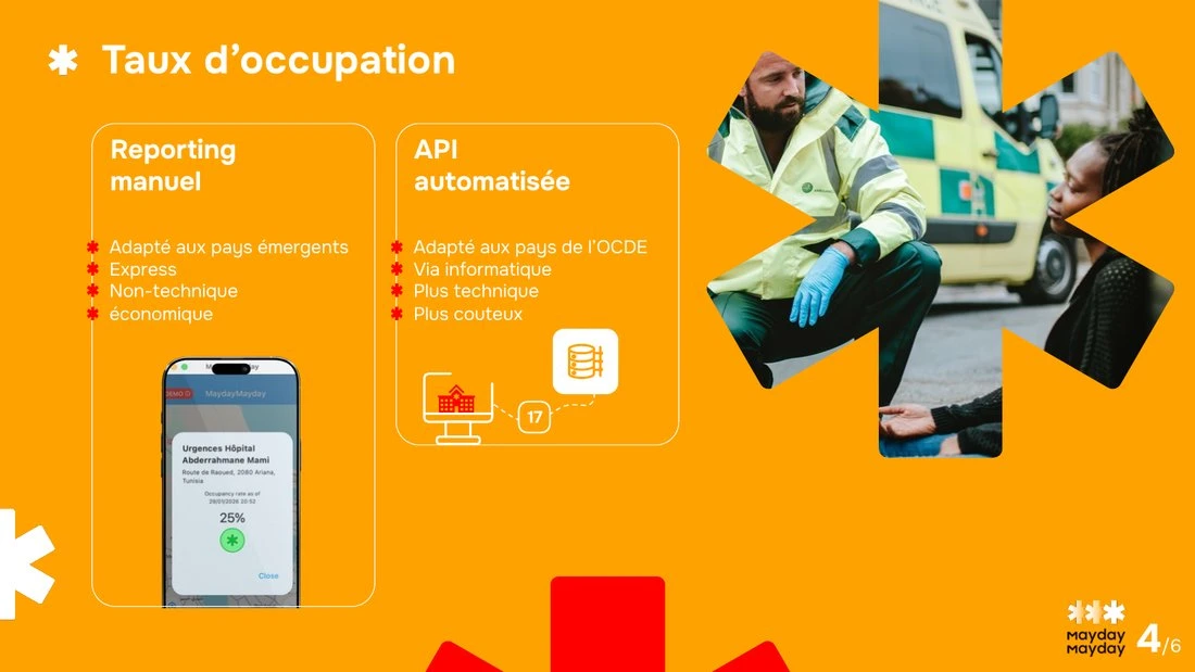 Présentation : collecte et transmission du taux d’occupation